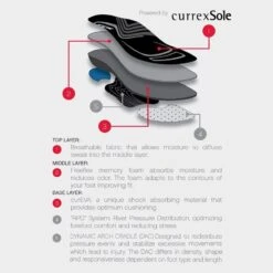 CCM Junior Custom Support Insoles -Bauer Sales Store ccm hockey accessory custom support insoles jr inset3